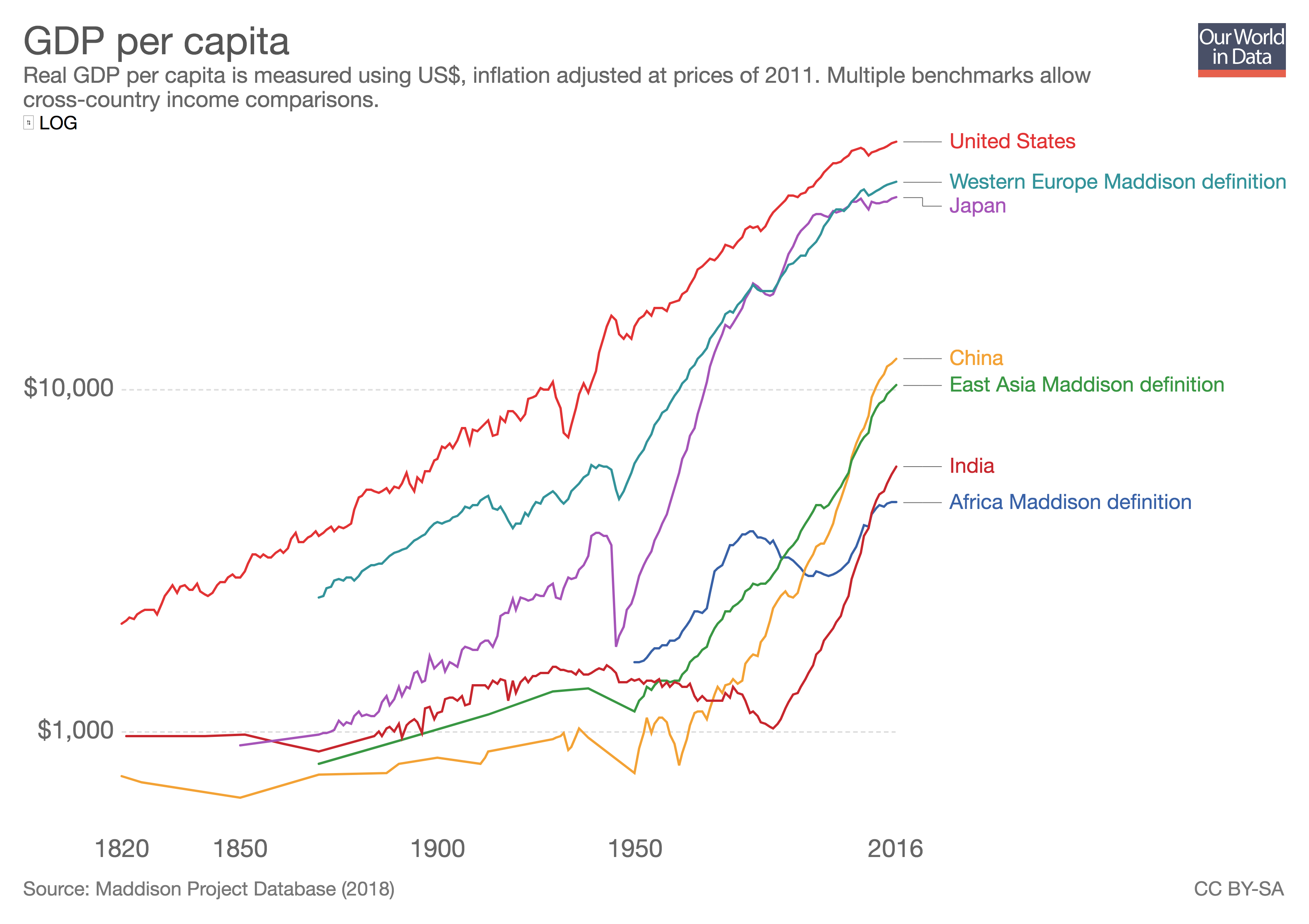 image: GDP per capita