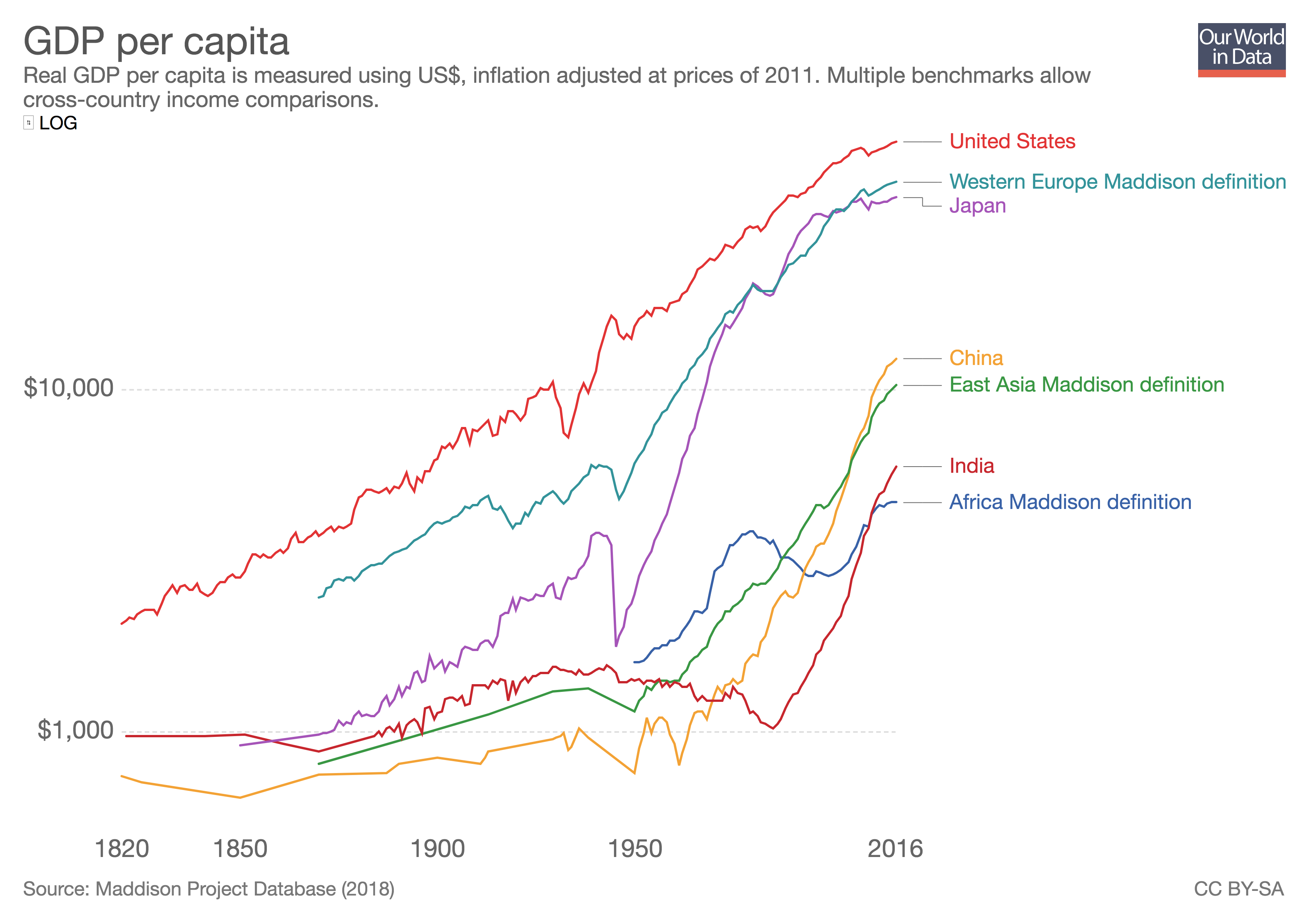 EU & US GDP